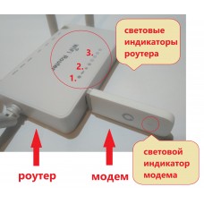 Инструкция по использованию оборудования для доступа в интернет